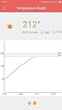 Inkbird Bluetooth 4.0 Barbecue Backofen Grillthermometer BBQ Bratenthermometer Fleisch Küche Thermometer Timer mit Temperaturalarm + Edelstahl Lange Temperaturfühler, App für Android 4.4 + top & iOS 7+ (Inkbird IBT-2X+2 Temperaturfühler) - 