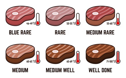 Garzeiten-Steak-Temperaturen