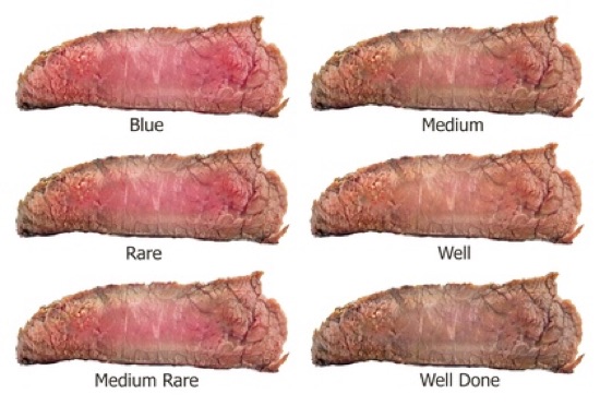 Garzeiten von Steaks