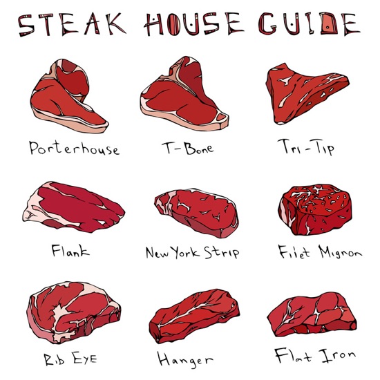 Steak-House-Steak-Arten